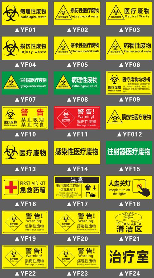 廢液專(zhuān)用定制防水粘貼紙PVC板 筑牢醫(yī)院門(mén)診衛(wèi)生院醫(yī)療廢物分類(lèi)安全防線